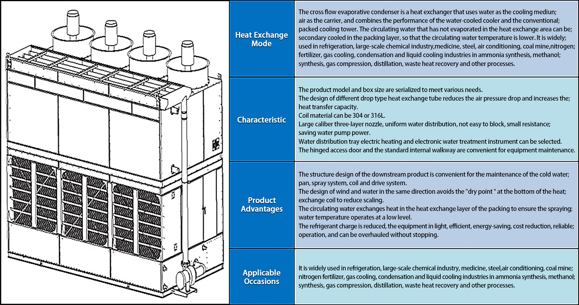 Torre de resfriamento fechada de água industrial DYMACHINE para refrigeração industrial