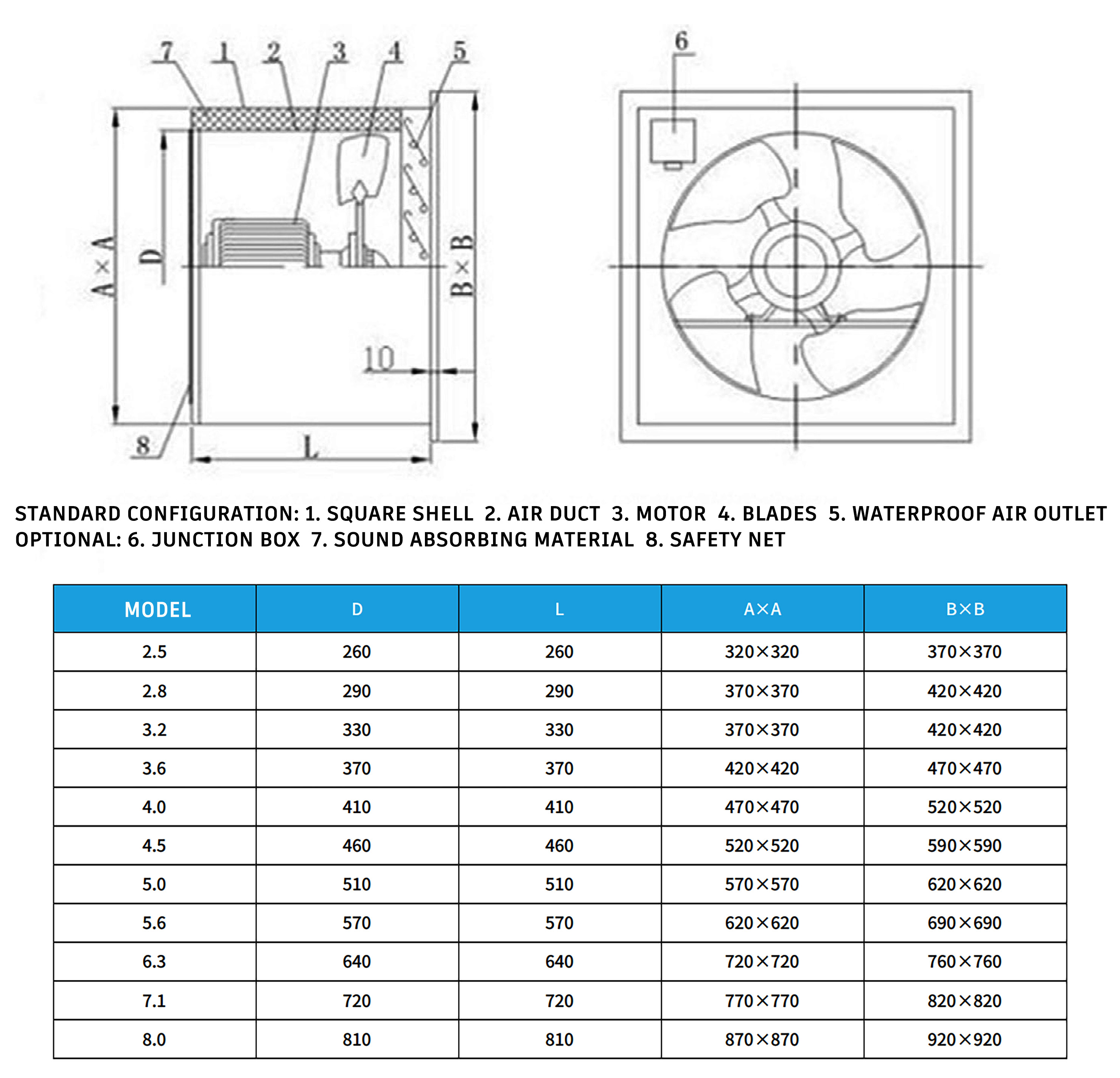 Ventilador axial quadrado industrial DYMACHINE à prova de explosão 